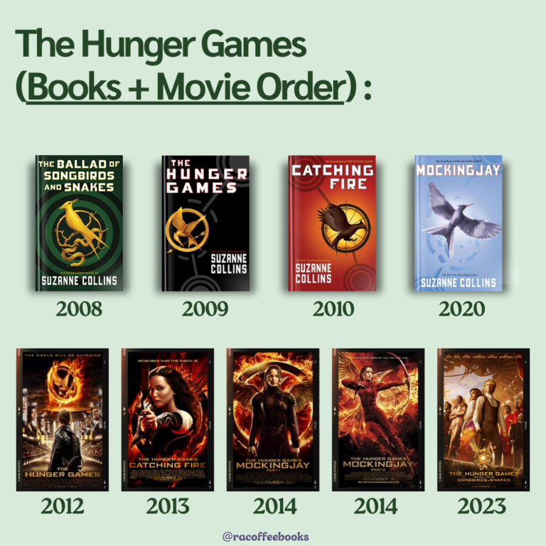The Hunger Games Guide : Details, Books + Movie (5) Orders , My - What Order Do The Hunger Games Go In