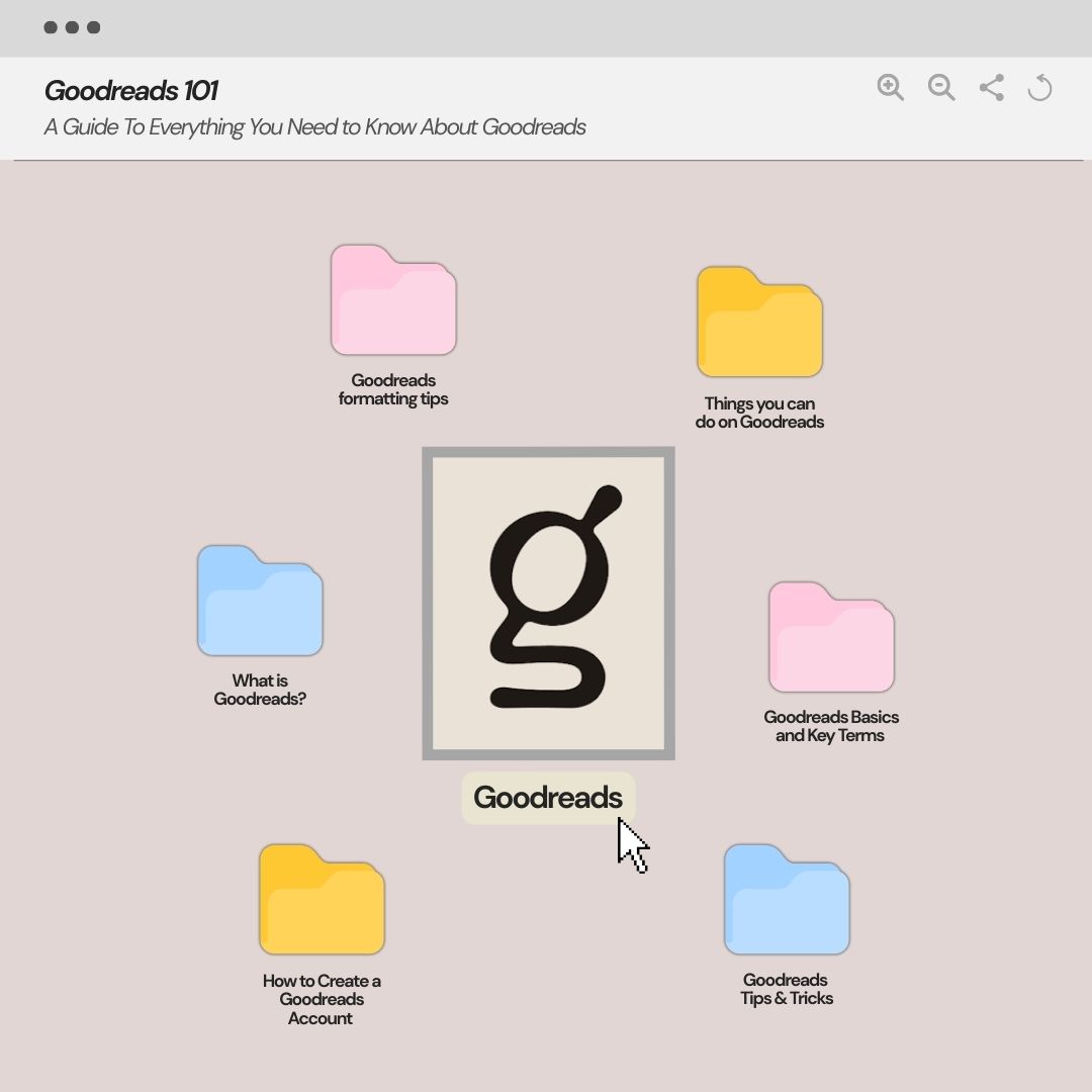 If you are new to goodreads, or have any questions regarding goodreads, you are in the right place and I hope this guide will help you.